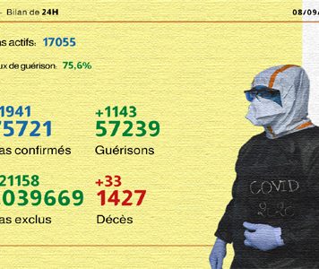 Ministère de la Santé: Coronavirus: (1.941) nouveaux cas confirmés et 1.143 guérisons en 24H