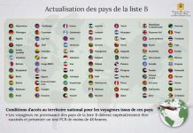 Maroc : preuve de vaccination et test PCR exigés pour les voyageurs en provenance des pays classés « B »