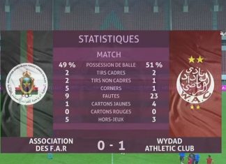 Botola Pro D1 » Inwi « : victoire du Wydad de Casablanca sur la pelouse de l’AS FAR (0-1)