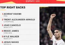 Football : Le Marocain Achraf Hakimi élu meilleur latéral droit au monde