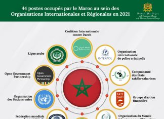 L’année 2021 marque le succès de plusieurs candidatures du Maroc