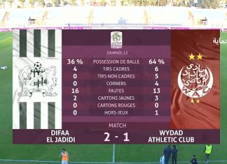 Botola Pro D1 « Inwi » : victoire à domicile du Difaâ d’El Jadida face au Wydad de Casablanca (2-1)