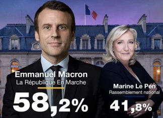 Emmanuel Macron réélu président, La France choisit la continuité