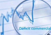 Le déficit commercial dépasse 159 milliards de dirhams Le déficit commercial dépasse 159 milliards de dirhams
