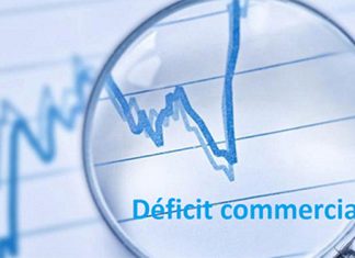 Le déficit commercial augmente de 56,1% à fin août