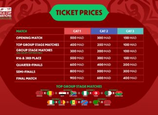 CAN 2025 : la CAF dévoile les prix des billets